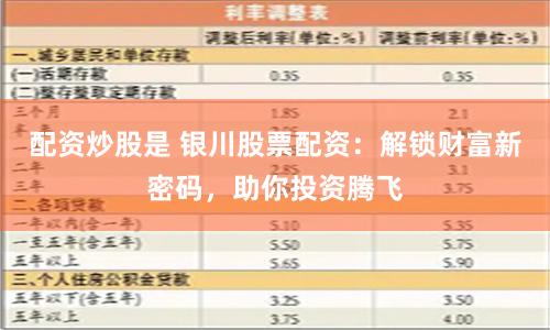 配资炒股是 银川股票配资：解锁财富新密码，助你投资腾飞