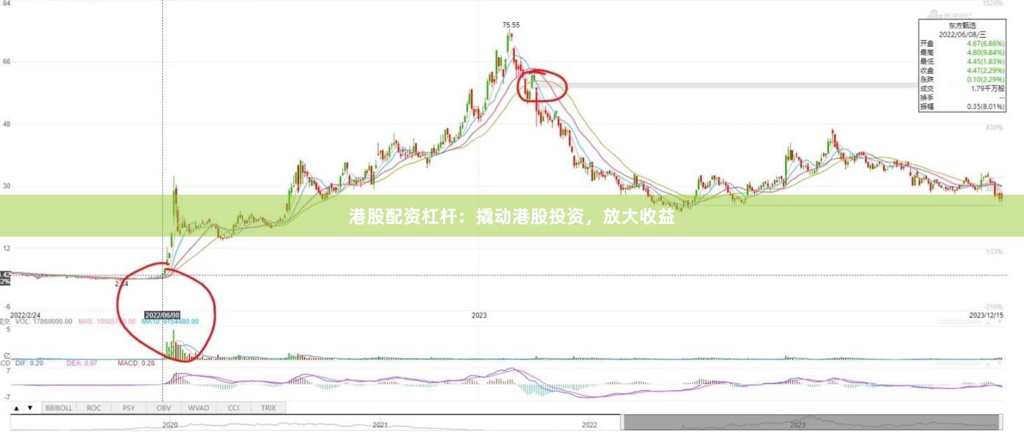 港股配资杠杆：撬动港股投资，放大收益