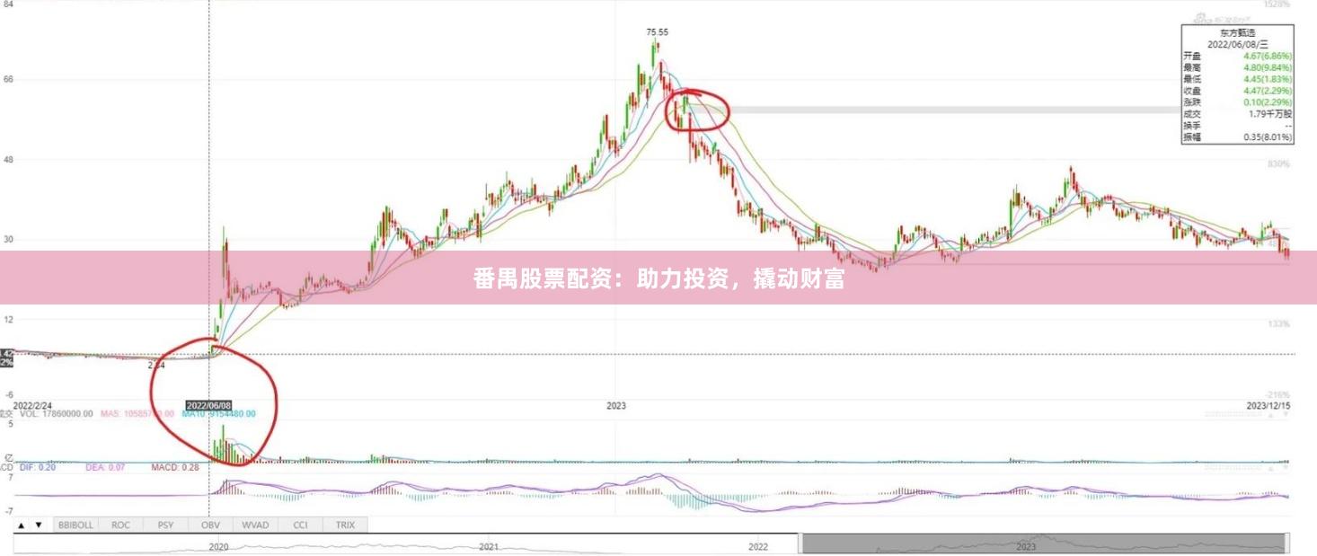 番禺股票配资：助力投资，撬动财富