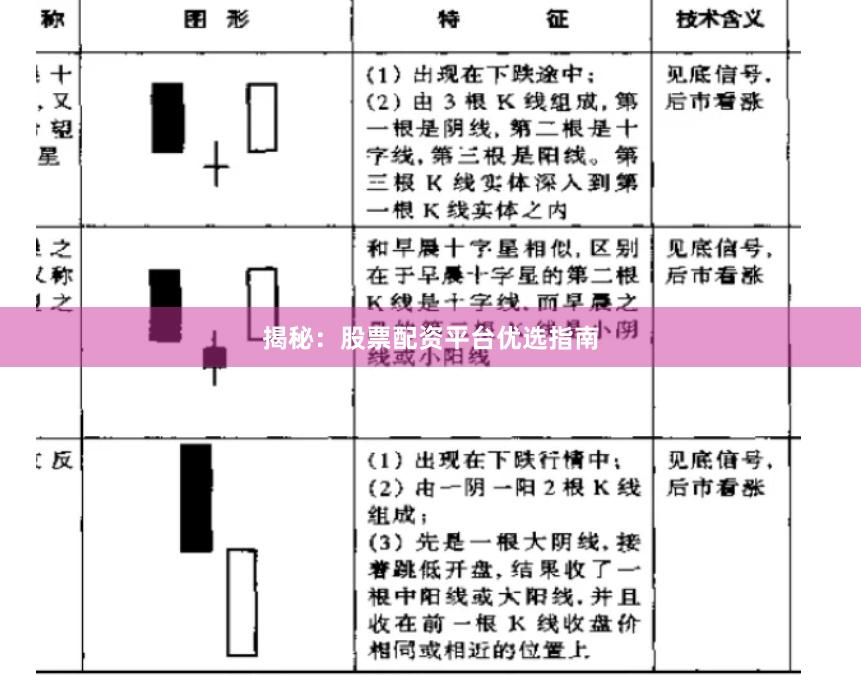 揭秘：股票配资平台优选指南