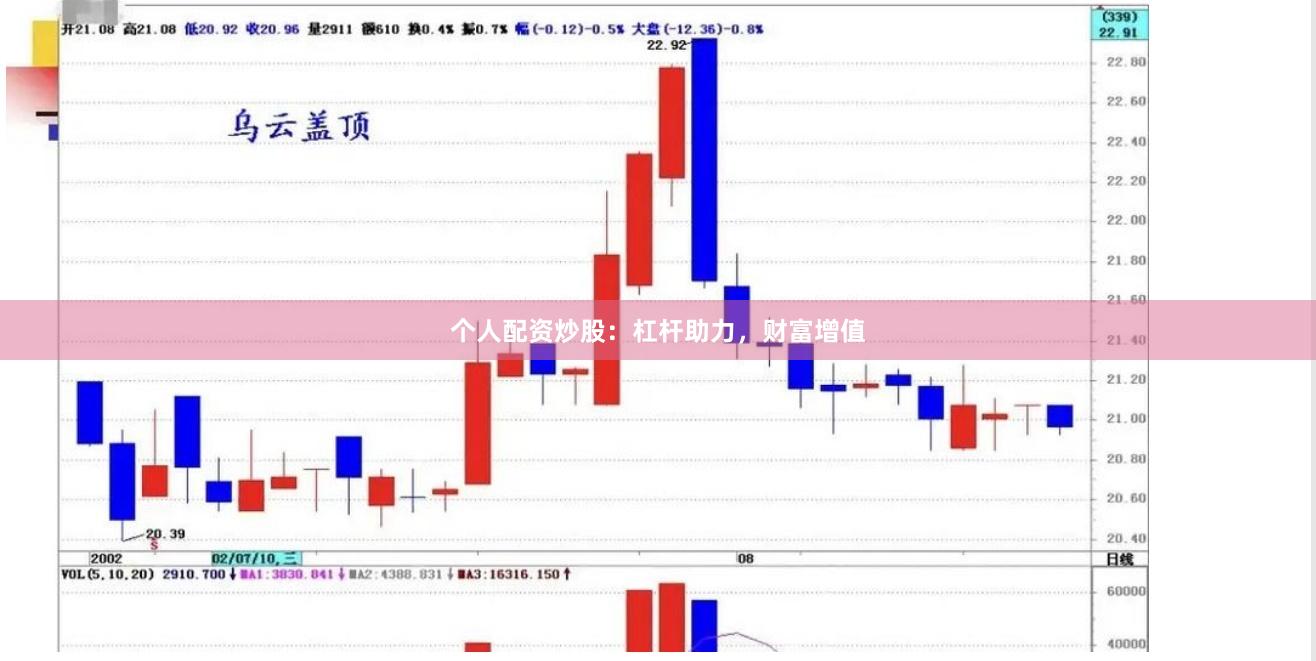 个人配资炒股：杠杆助力，财富增值