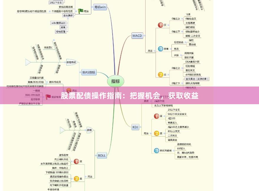 股票配债操作指南：把握机会，获取收益