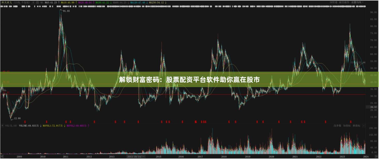 解锁财富密码：股票配资平台软件助你赢在股市